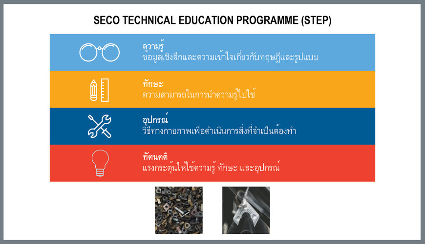 ความพึงพอใจของลูกค้าขึ้นอยู่กับกระบวนการตัดเฉือนที่น่าเชื่อถือ